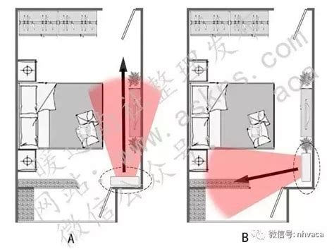 冷氣客廳位置|臥室空間最佳安裝位置在這！你家空調安在哪？